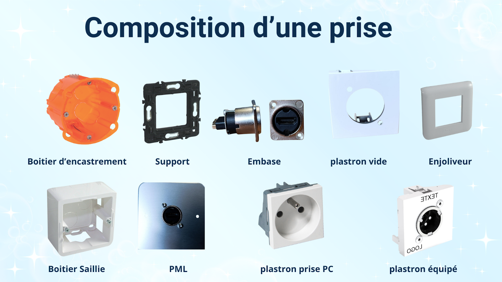 composition d'une prise