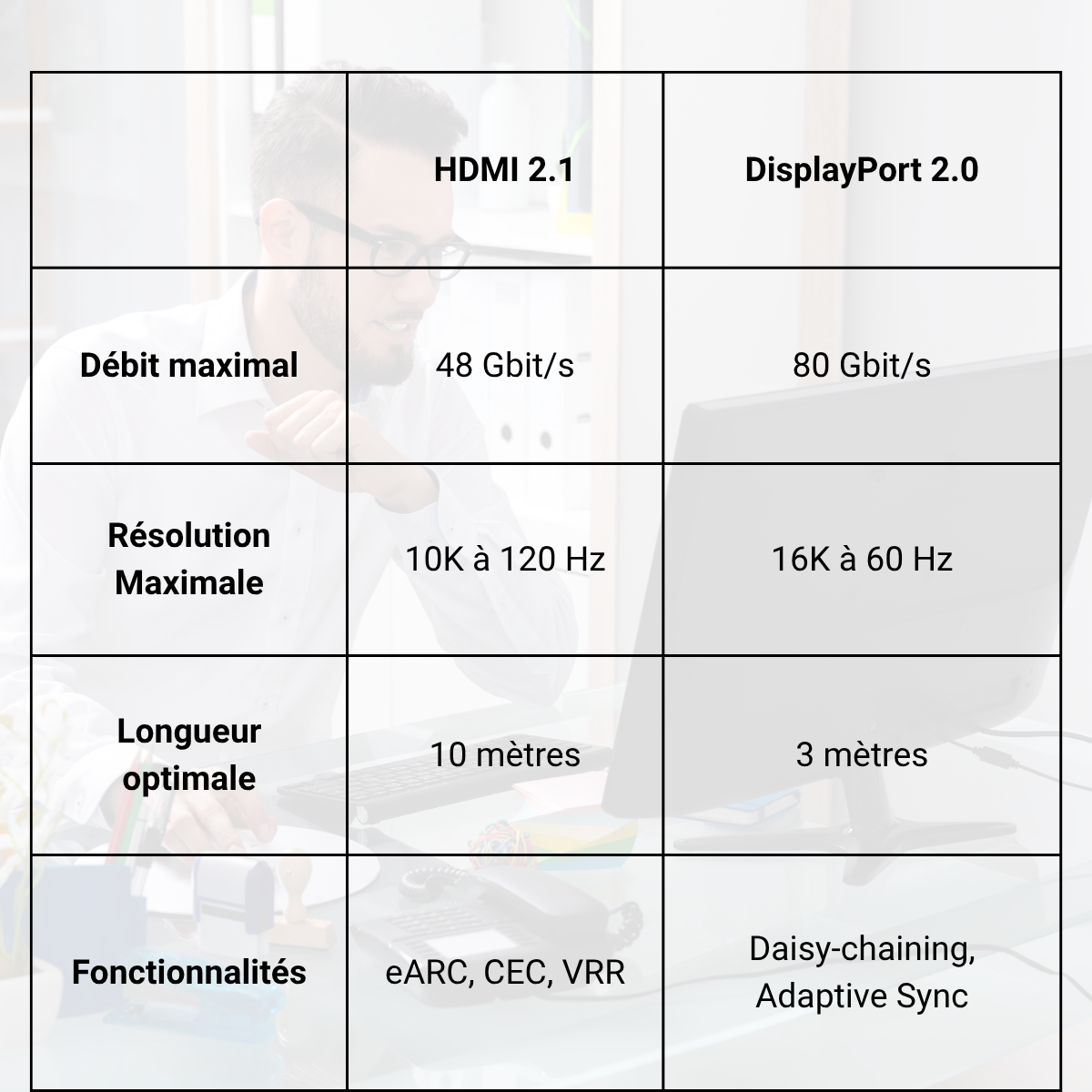 Analyse technique comparative : HDMI vs DP