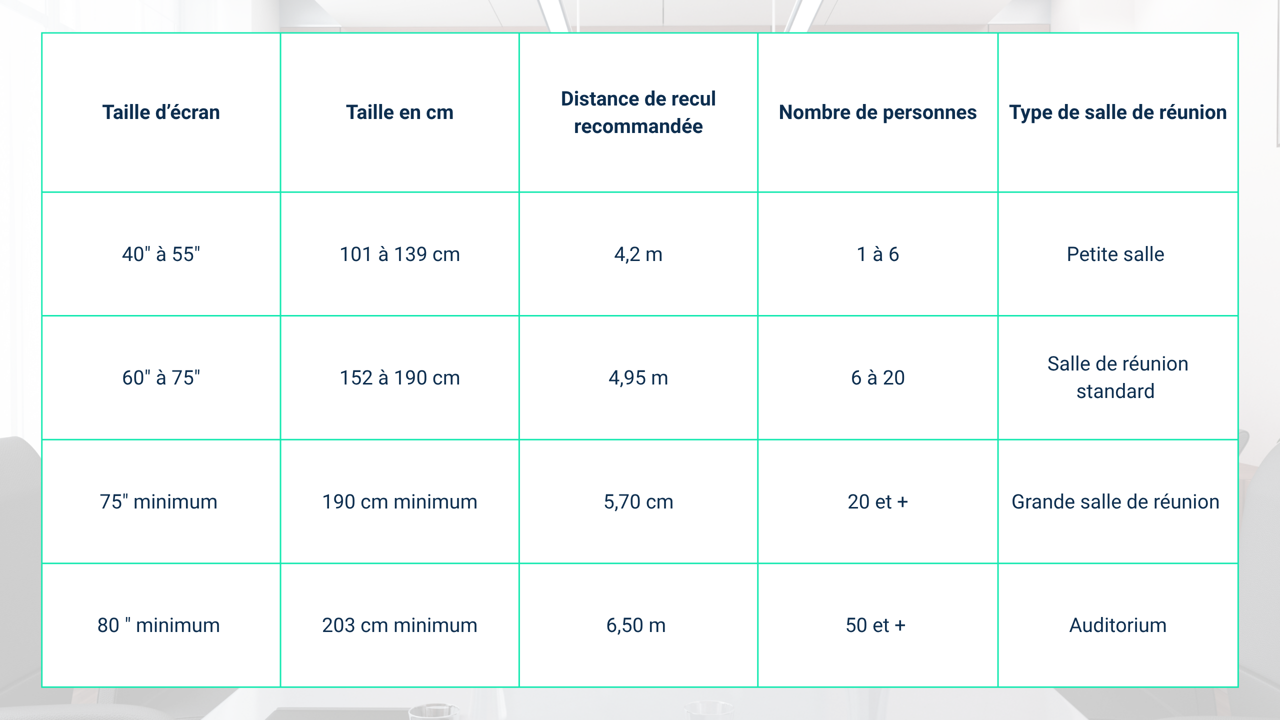 Guide des Tailles d'écran
